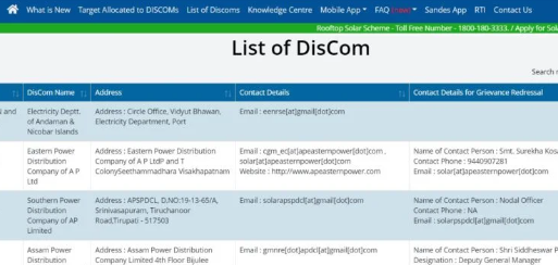 list of DISCOM