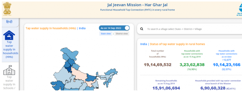 PM Har Ghar Nal Se Jal Yojana