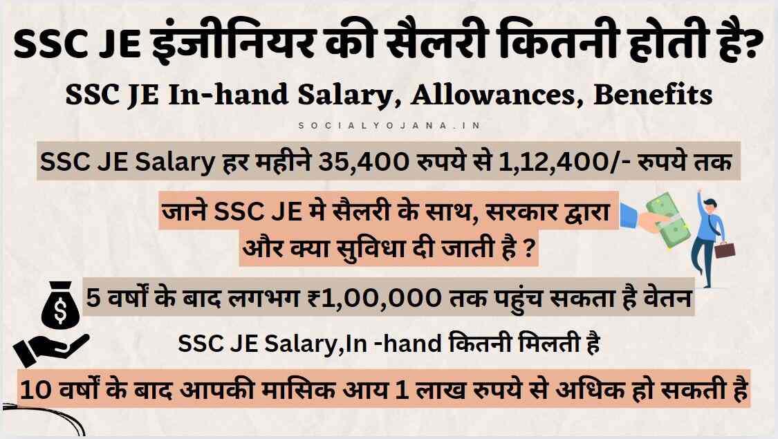 SSC JE Salary